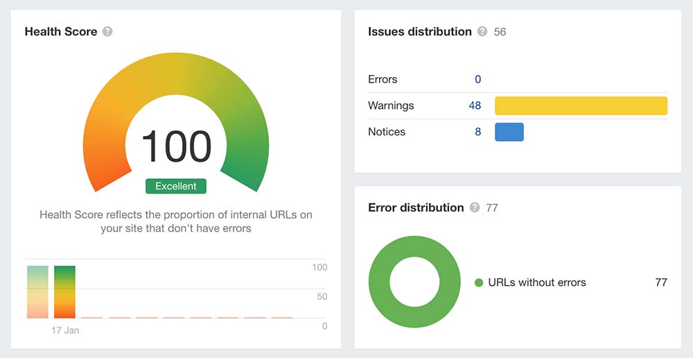 ahrefs seo site health score dashboard showing a score of 100 excellent with zero errors found on 77 URL's.