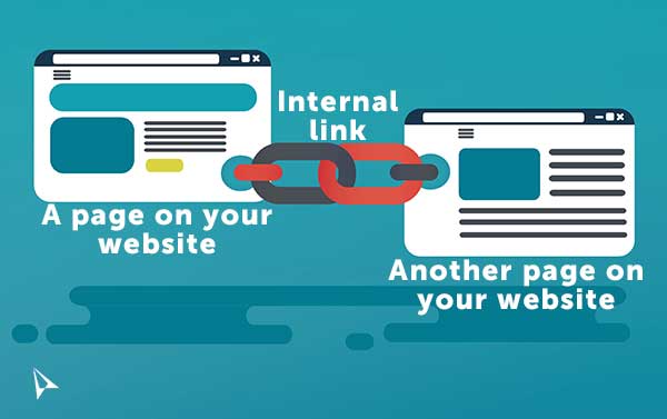 internal links illustration. on the left is a website with text that reads 